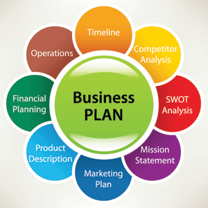 Image Showing How a Business Plan Works